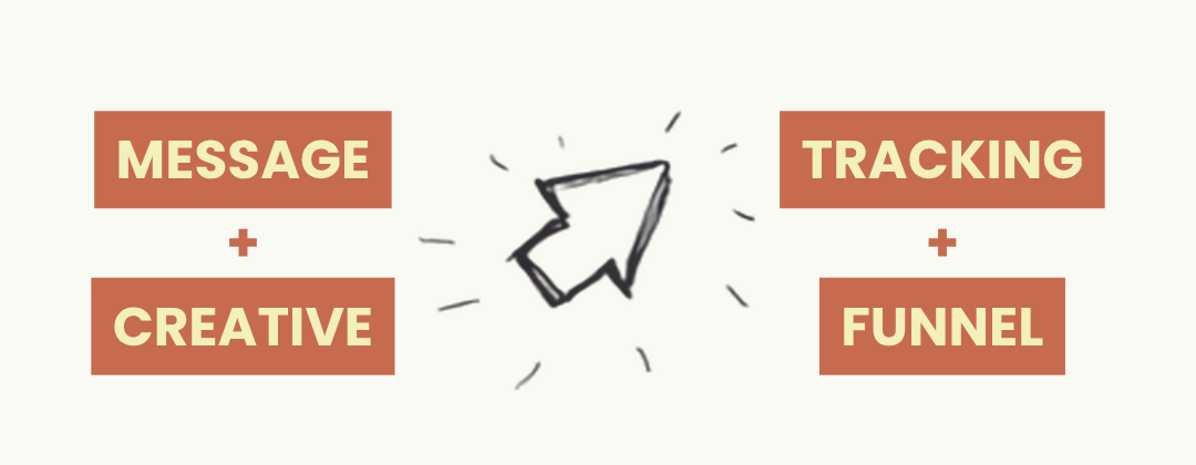 The Ads Ready framework — 4-point audit